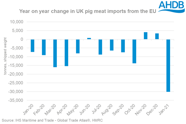 UK pork imports Jan 21